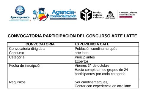 CONVOCATORIA PARA BARISTAS PRINCIPIANTES O EXPERTOS