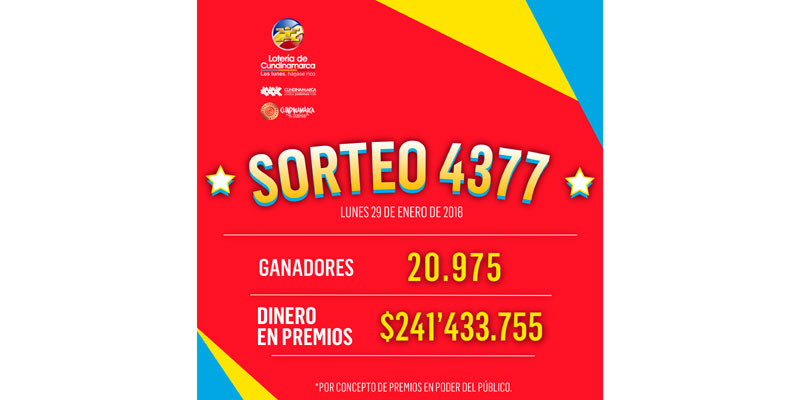 Llegan a 21.000, los ganadores con la Lotería de Cundinamarca










