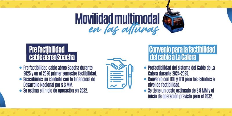 RegioTram y cables aéreos, protagonistas de la rendición de cuentas de movilidad en Cundinamarca

