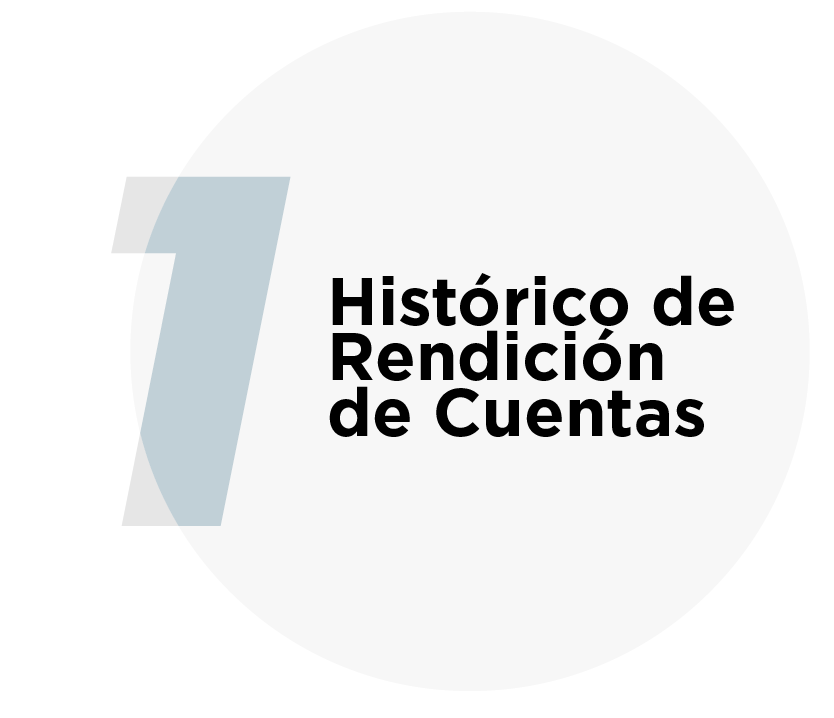 Imagen: Histórico