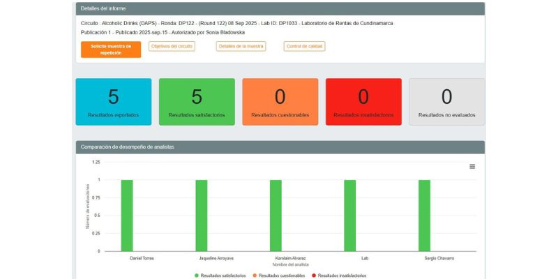 Cundinamarca obtiene aval internacional para su laboratorio de control de licor adulterado